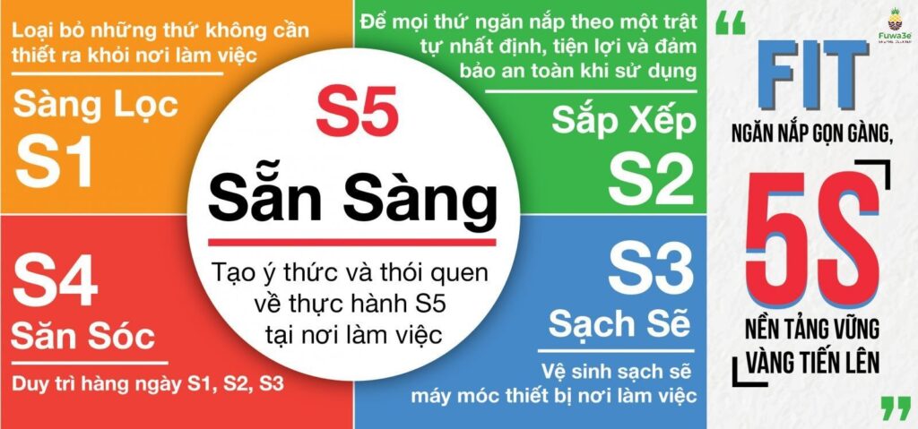 Nguyên tắc 5S